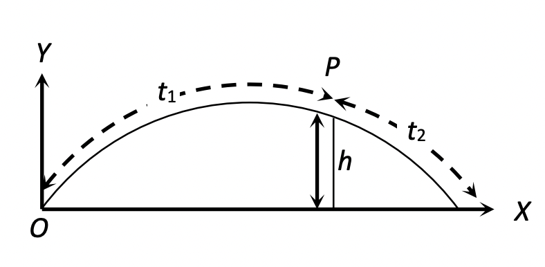 Time of Flight Intermediate Points
