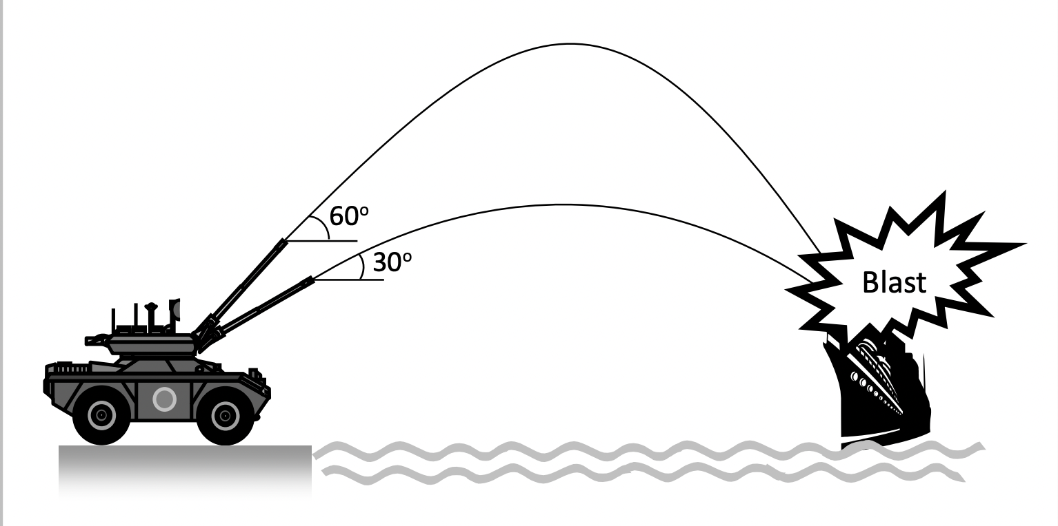 Complementary Angles Range