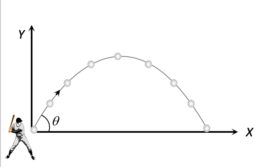 Types of Projectile Motion Diagrams