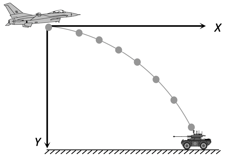 Types of Projectile Motion Diagrams