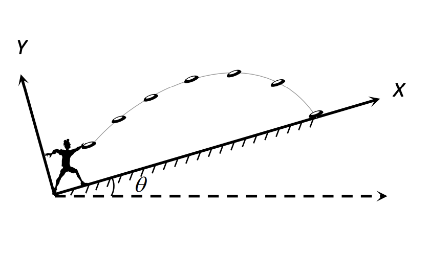 Types of Projectile Motion Diagrams